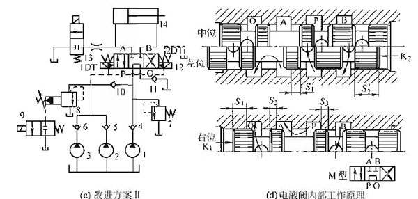 力士樂(lè)柱塞泵裝新的換向閥后壓力調(diào)不上去，怎么維修？